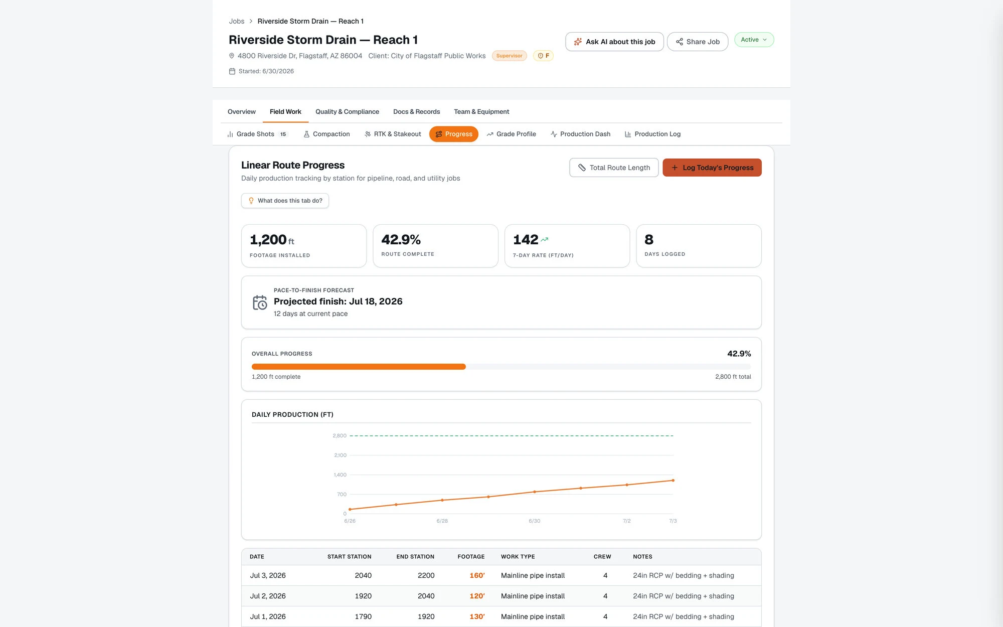 Gradelog job progress tracking showing activity completion percentages and photo milestones